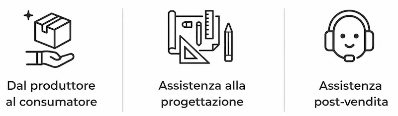 Vantaggi MondoReti: produzione diretta, assistenza progettazione e supporto post-vendita